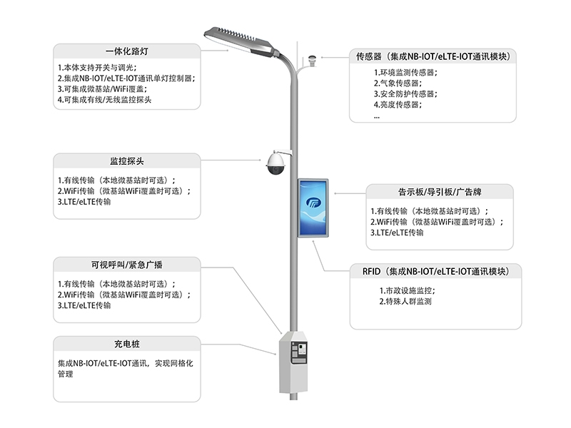 智慧路燈